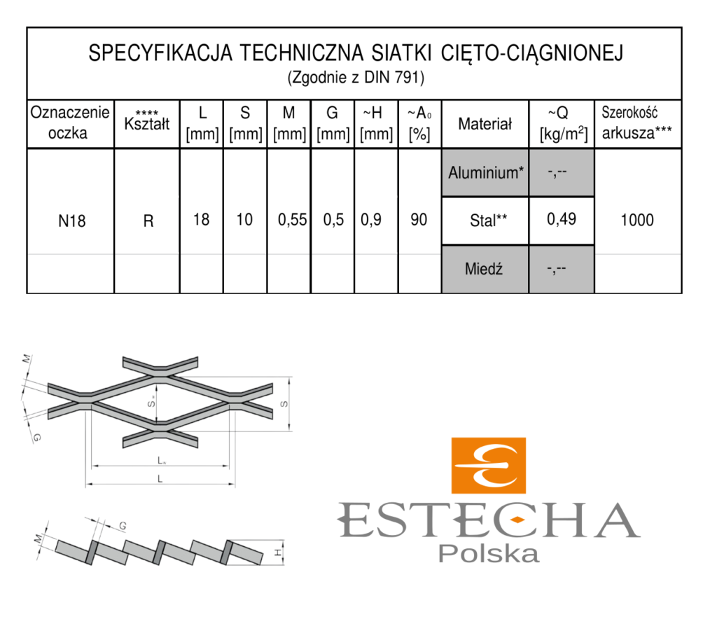 Parametry siatki cięto ciągnionej
